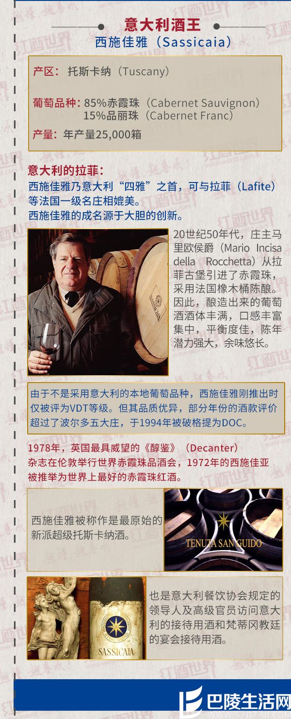 红酒世界连环话：一张图领略各国酒王之风采