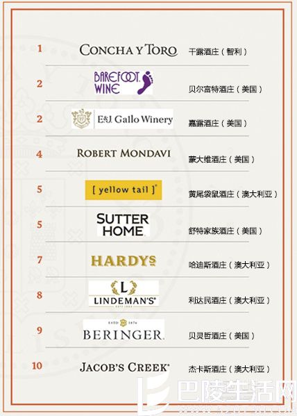 智利葡萄酒最亮的星——干露酒庄