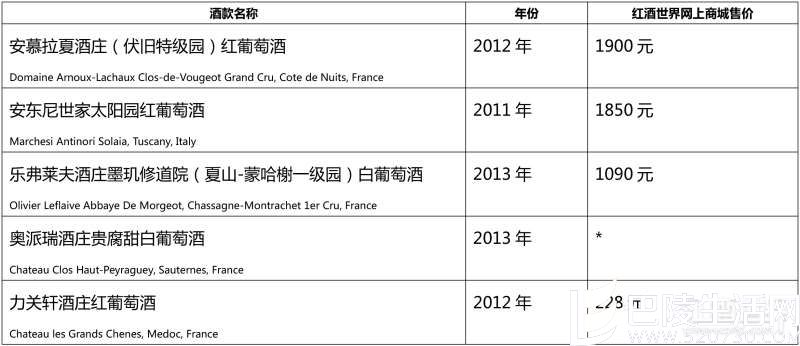 波尔多四大列级庄庄主贝尔纳·马格雷到访红酒世界