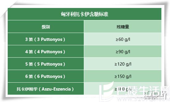 葡萄酒甜度大起底