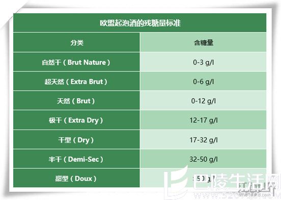 葡萄酒甜度大起底