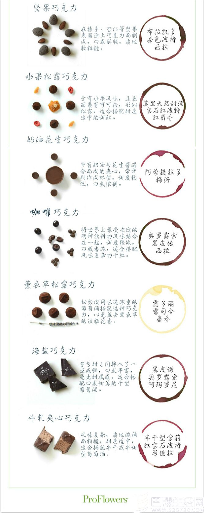 巧克力与葡萄酒搭配大全 巧克力与葡萄酒搭配大全