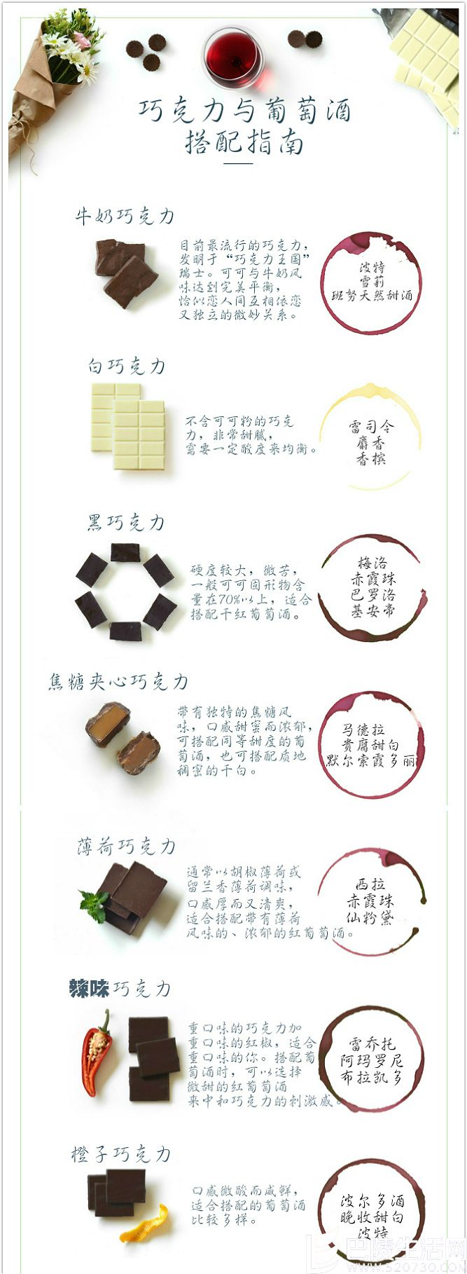 巧克力与葡萄酒搭配大全 巧克力与葡萄酒搭配大全