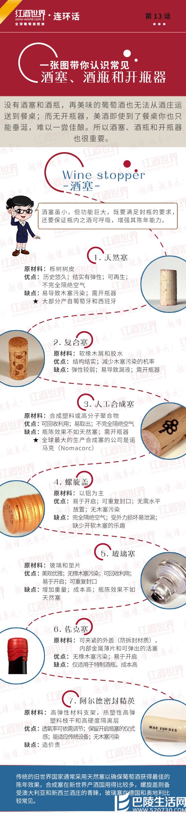 红酒世界连环话:一张图带你认识常见酒塞、酒瓶和开瓶器 红酒世界连环话:一张图带你认识常见酒塞、酒瓶和开瓶器