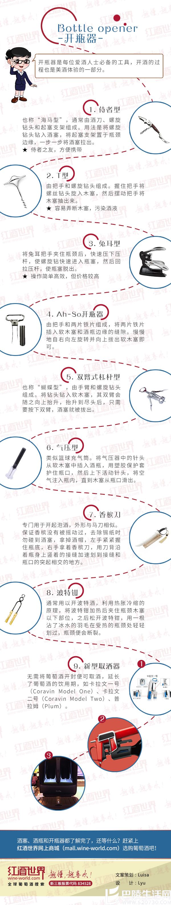 红酒世界连环话:一张图带你认识常见酒塞、酒瓶和开瓶器 红酒世界连环话:一张图带你认识常见酒塞、酒瓶和开瓶器