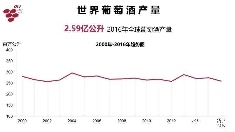 2016年终大盘点：葡萄酒界的十大事件