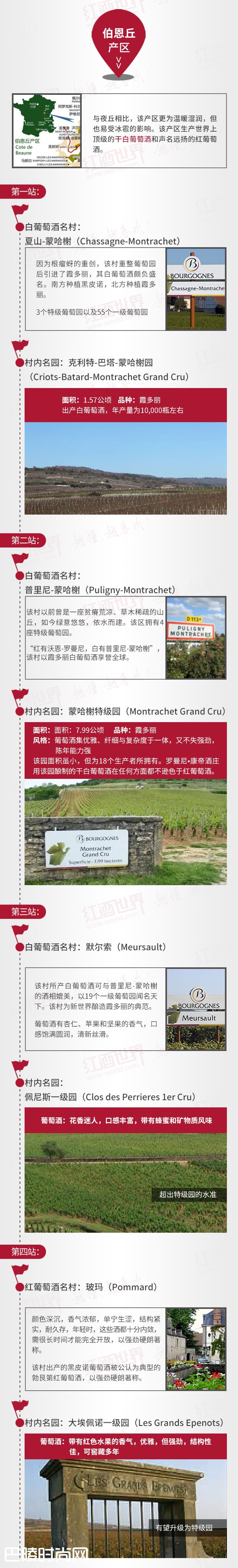 红酒世界连环话:一张图带你认识勃艮第名村、名园 红酒世界连环话:一张图带你认识勃艮第名村、名园
