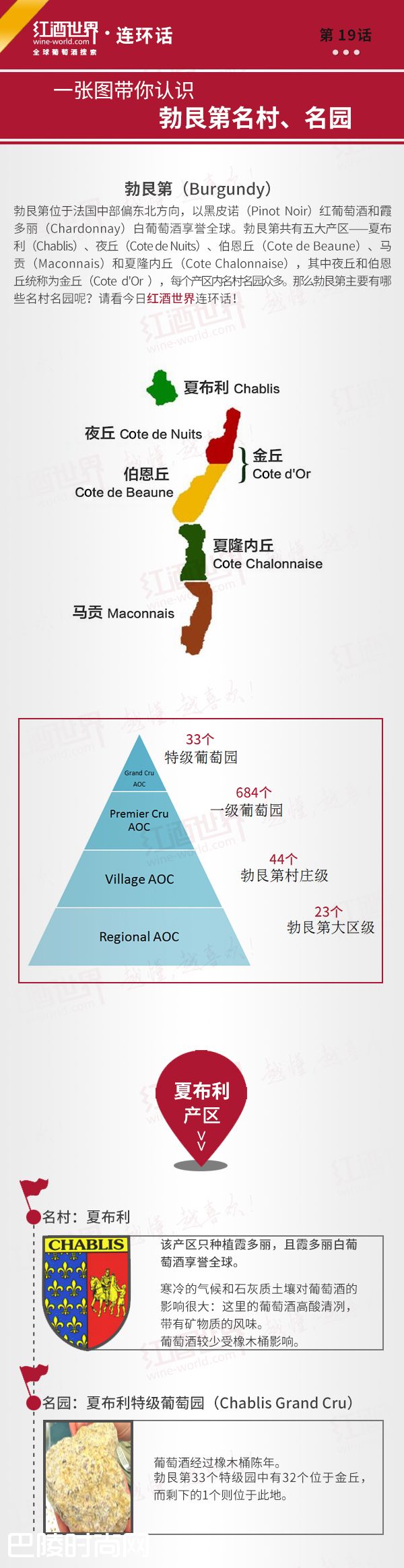 红酒世界连环话:一张图带你认识勃艮第名村、名园 红酒世界连环话:一张图带你认识勃艮第名村、名园
