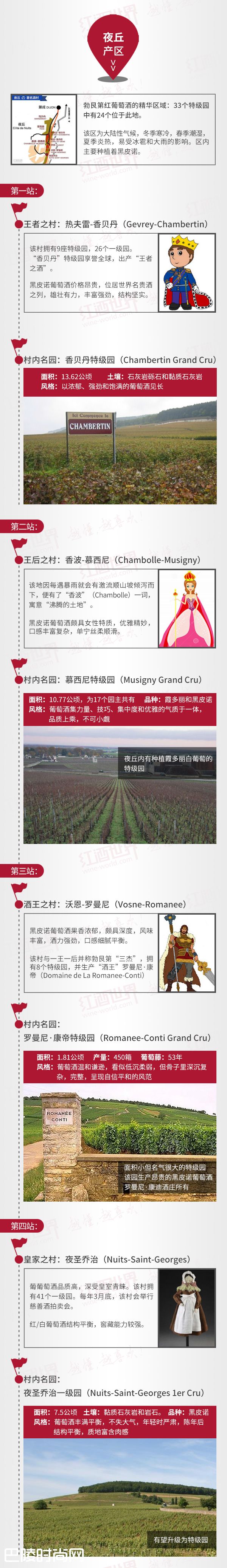 红酒世界连环话:一张图带你认识勃艮第名村、名园 红酒世界连环话:一张图带你认识勃艮第名村、名园