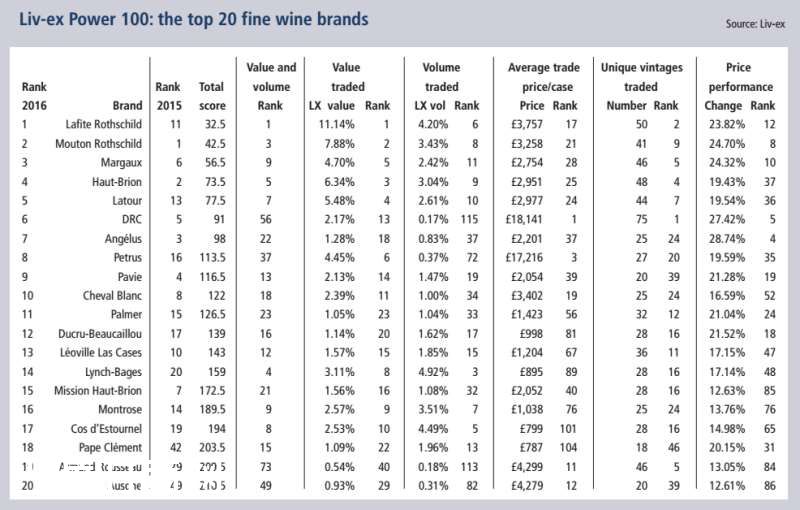 期酒：影响着波尔多地位的贸易模式！