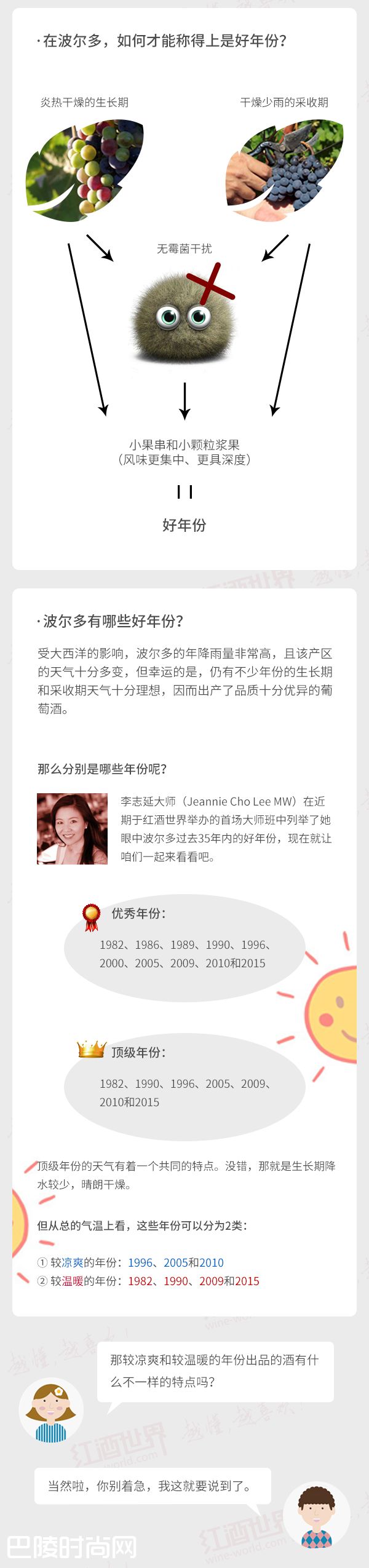 红酒世界连环话：一张图带你了解波尔多近35年来的好年份