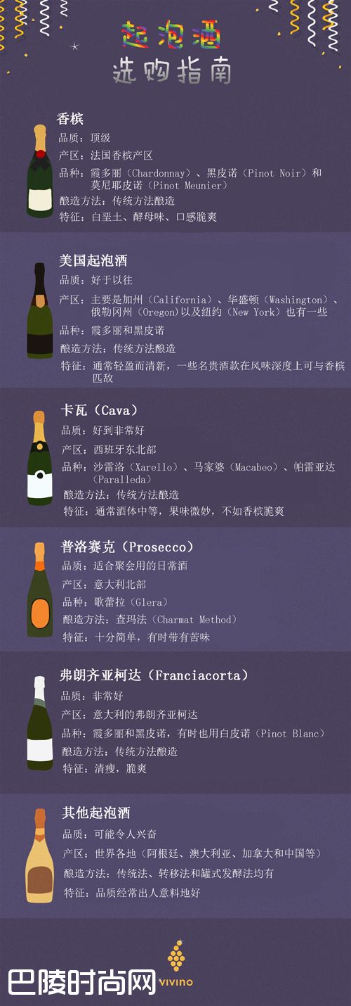 起泡酒选购指南 起泡酒选购指南