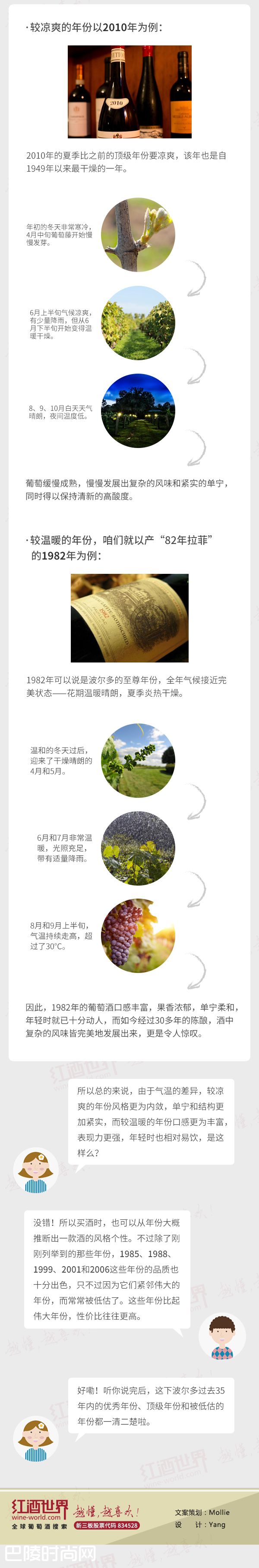 红酒世界连环话：一张图带你了解波尔多近35年来的好年份