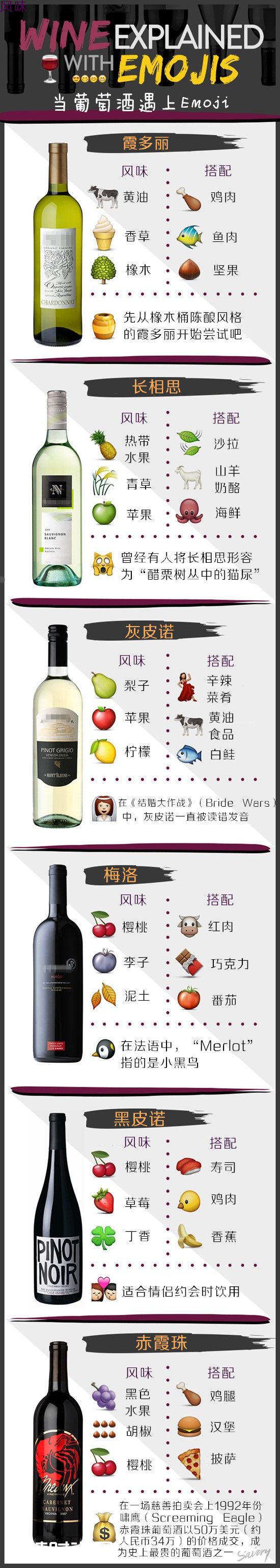 当葡萄酒遇上Emoji