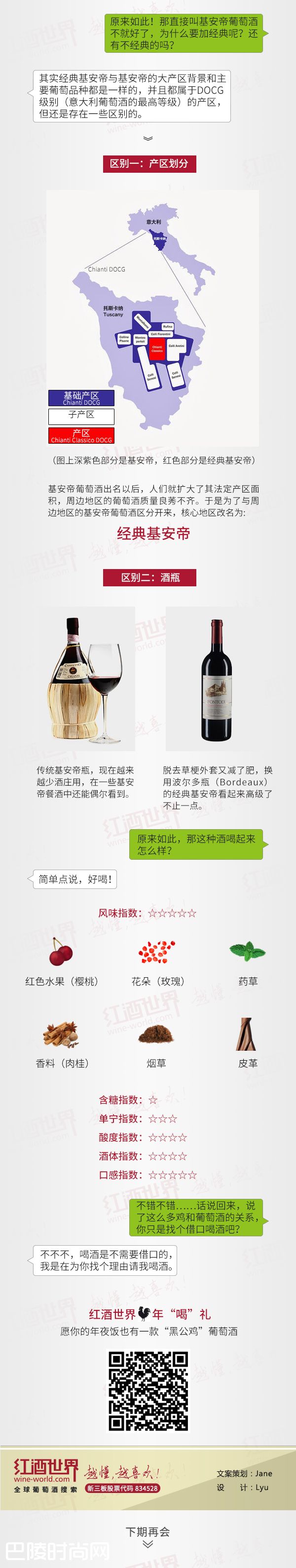 红酒世界连环话:一张图搞懂鸡和葡萄酒的关系 红酒世界连环话:一张图搞懂鸡和葡萄酒的关系