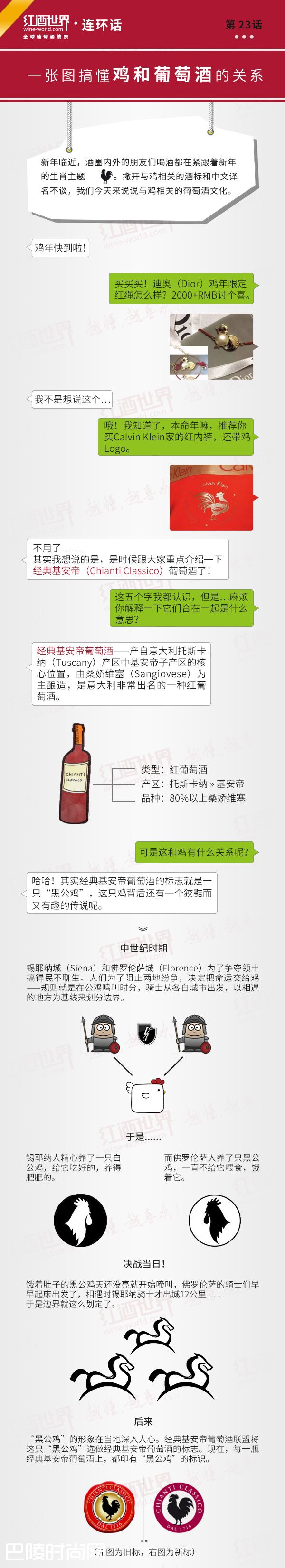 红酒世界连环话:一张图搞懂鸡和葡萄酒的关系 红酒世界连环话:一张图搞懂鸡和葡萄酒的关系