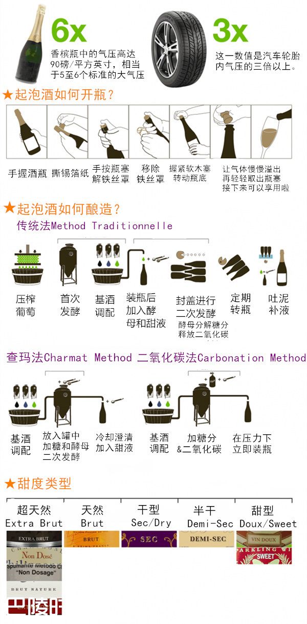 节日起泡酒必备指南