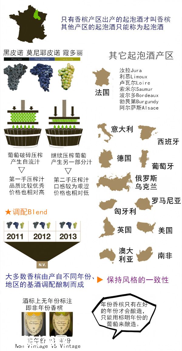节日起泡酒必备指南