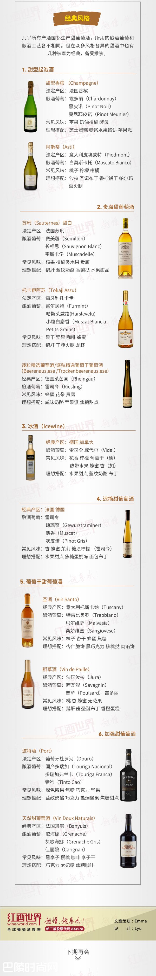 红酒世界连环话：一张图带你了解甜型葡萄酒