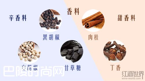 看得见的葡萄酒香气,让你身临其境 看得见的葡萄酒香气,让你身临其境