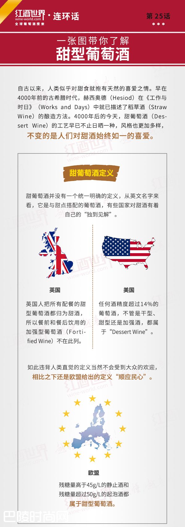 红酒世界连环话：一张图带你了解甜型葡萄酒