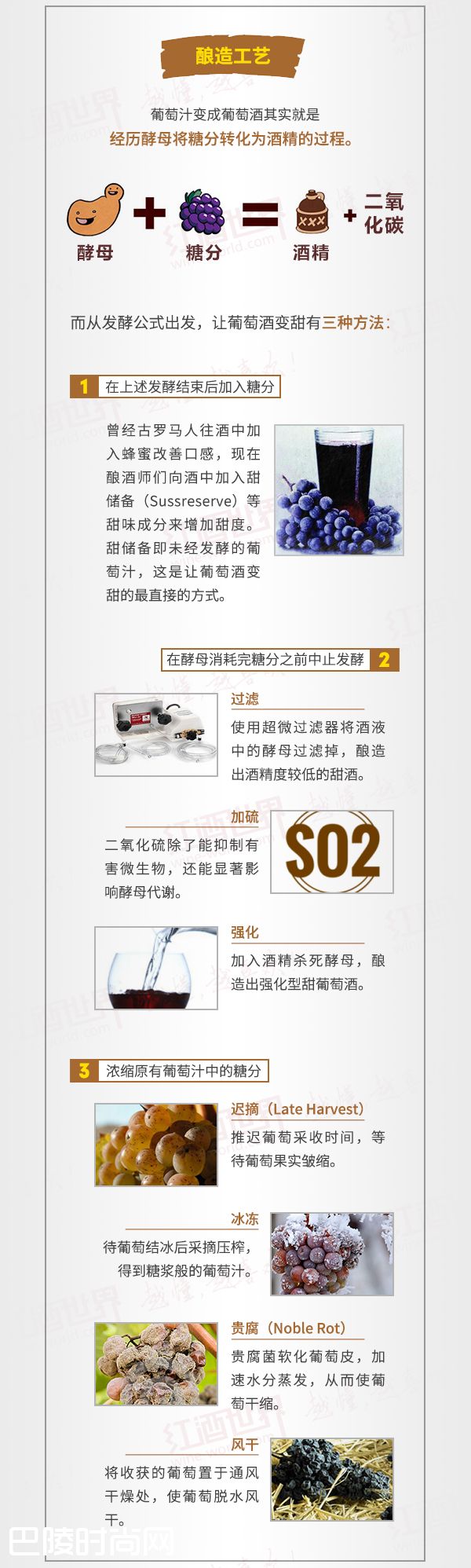 红酒世界连环话：一张图带你了解甜型葡萄酒