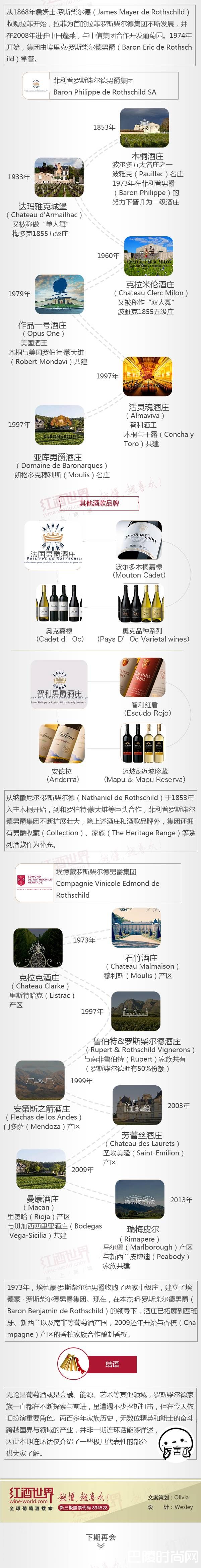 红酒世界连环话：图解坐拥拉菲木桐的酒业巨头