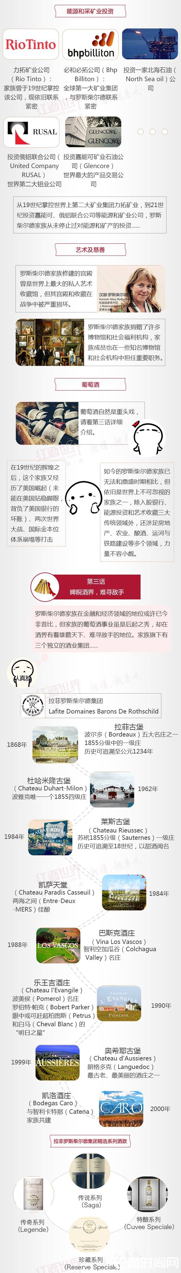 红酒世界连环话：图解坐拥拉菲木桐的酒业巨头
