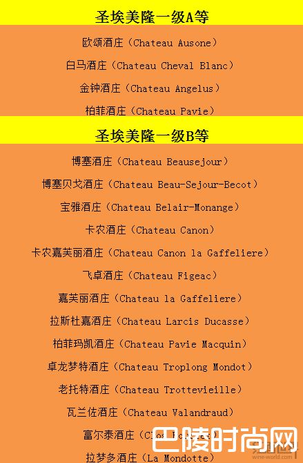 探索圣埃美隆及其卫星产区