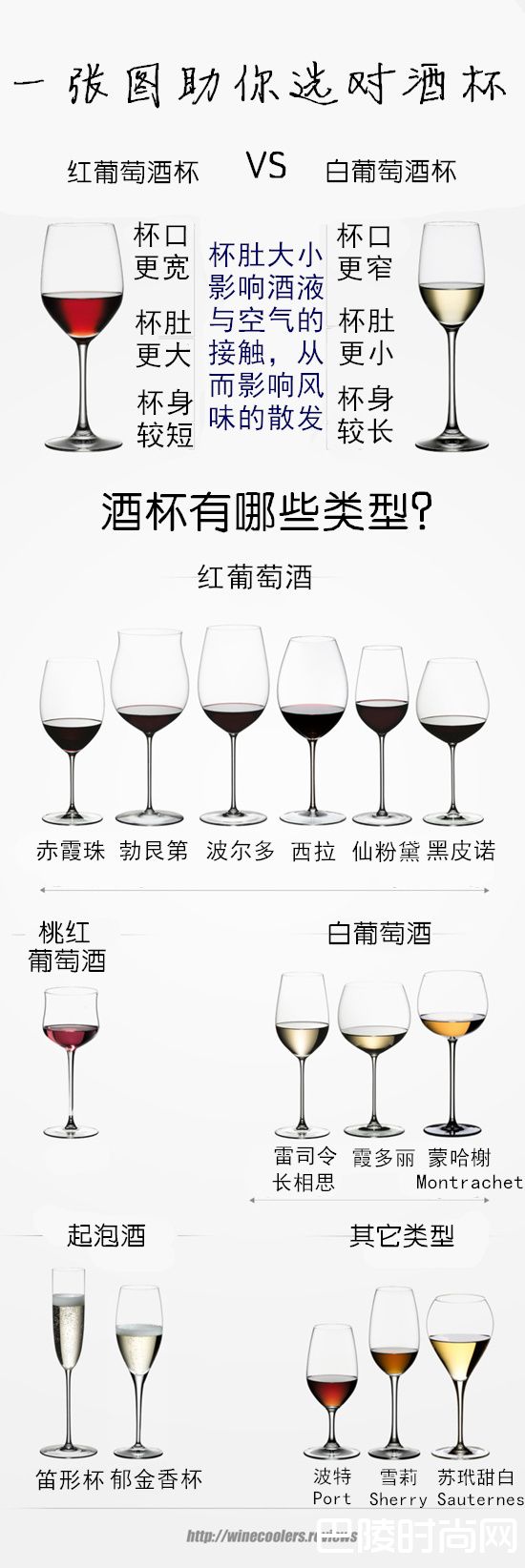 一张图助你选对酒杯 一张图助你选对酒杯