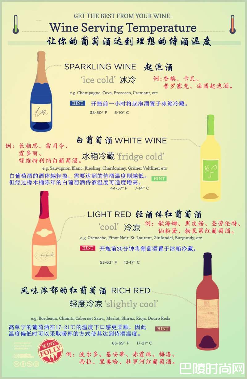 侍酒温度居然这么重要？一图教会你！