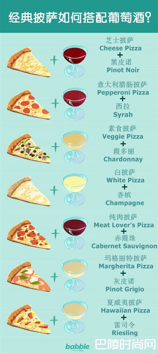经典披萨与葡萄酒对对碰