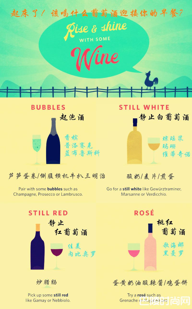 你的早餐该搭配什么葡萄酒？