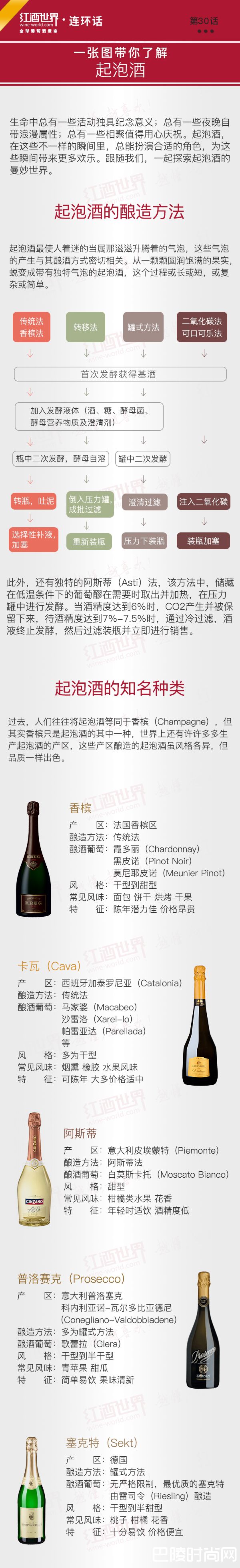 红酒世界连环话：一张图带你了解起泡酒