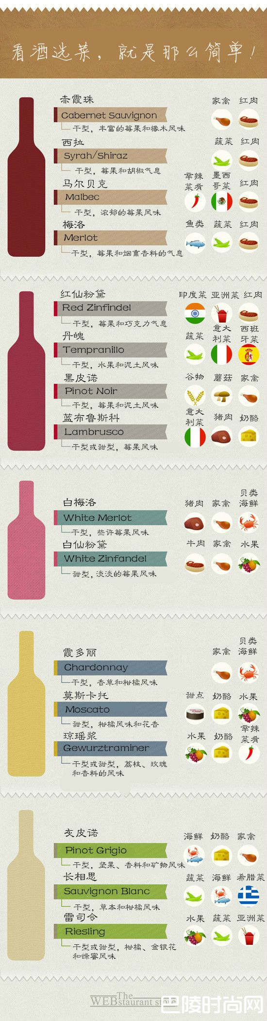 一张图解决你的配餐困惑