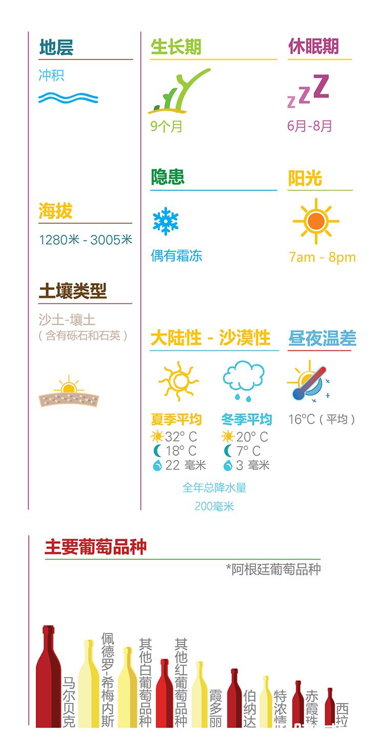 一张图了解明星产区卡法亚特 一张图了解明星产区卡法亚特