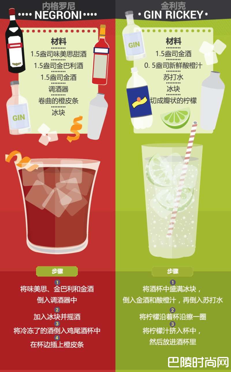 看图学酒:金酒的酿造与调味 看图学酒:金酒的酿造与调味