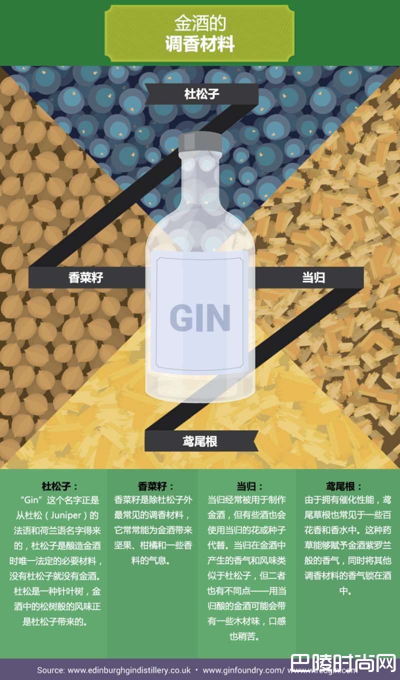 看图学酒:金酒的酿造与调味 看图学酒:金酒的酿造与调味