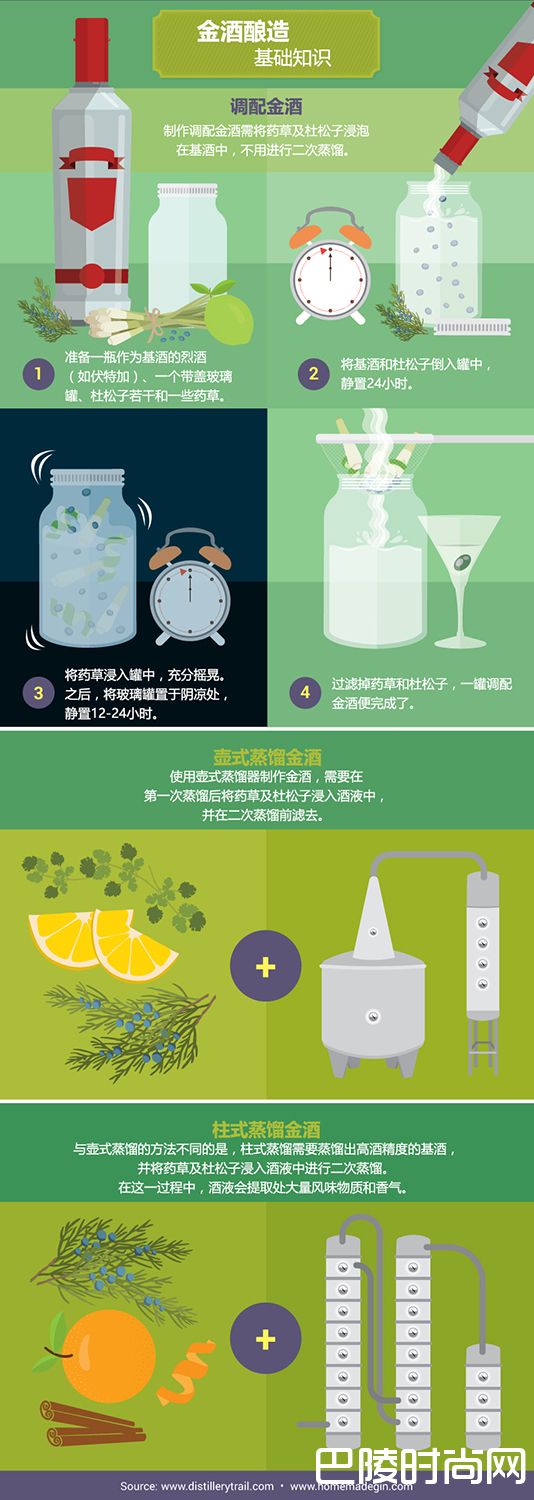 看图学酒:金酒的酿造与调味 看图学酒:金酒的酿造与调味