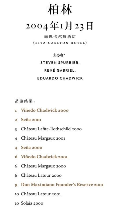 柏林盲品：桑雅庄主的破冰之举