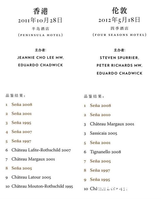 柏林盲品：桑雅庄主的破冰之举