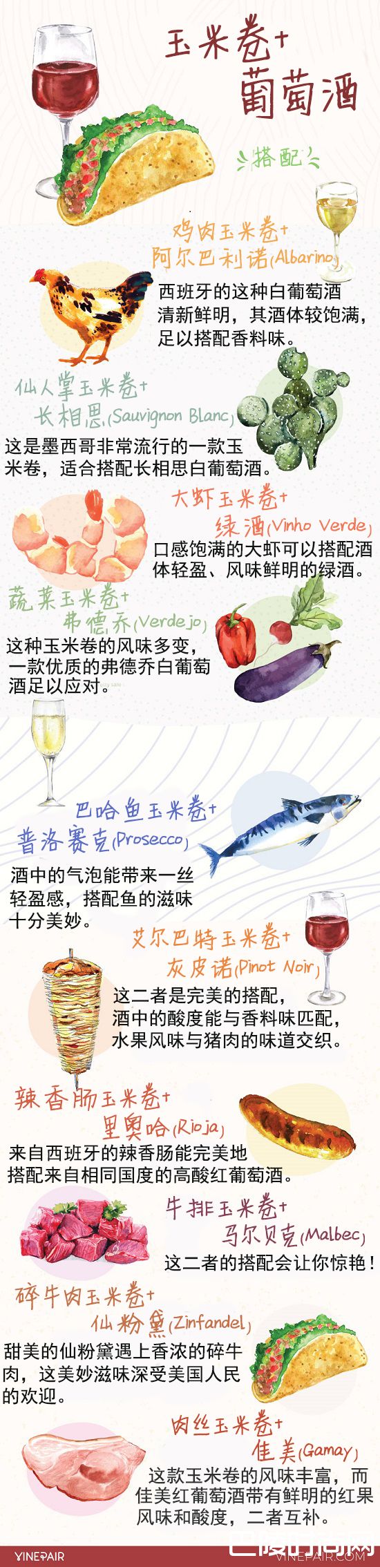 各式玉米卷与葡萄酒的搭配尽在一图