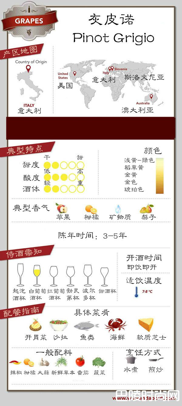 黑皮诺见多了,灰皮诺你认识吗? 黑皮诺见多了,灰皮诺你认识吗?