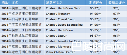 再评波尔多2014——装瓶后的表现让人欣喜