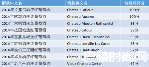 再评波尔多2014——装瓶后的表现让人欣喜