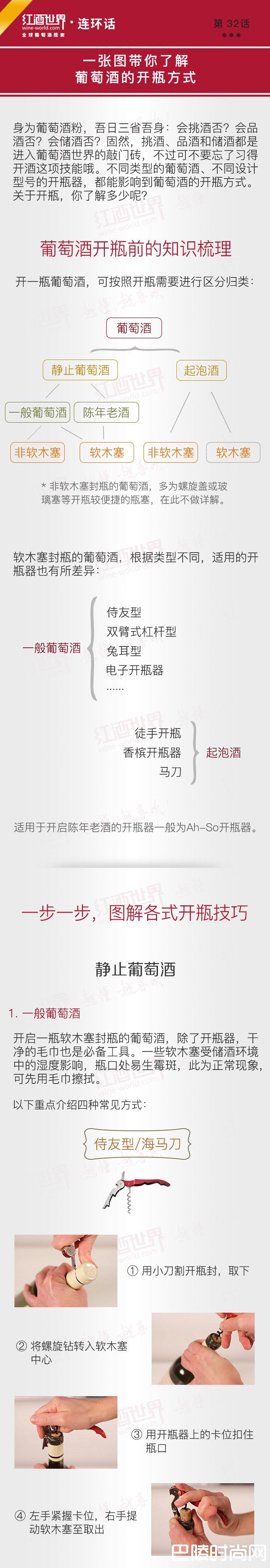 红酒世界连环话:一张图带你了解葡萄酒的开瓶方式 红酒世界连环话:一张图带你了解葡萄酒的开瓶方式