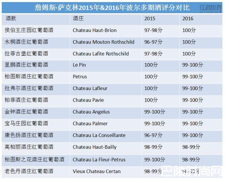 詹姆斯·萨克林：2016是左岸的年份