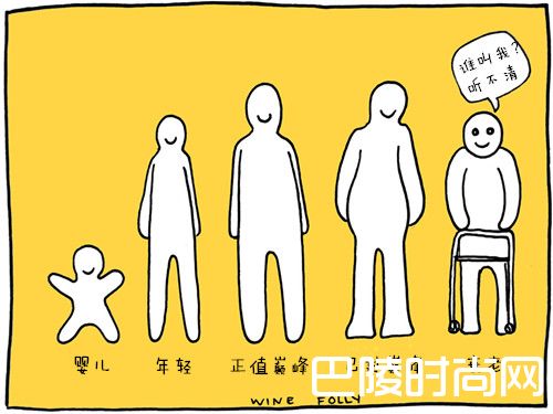 你是葡萄酒怪咖吗? 你是葡萄酒怪咖吗?