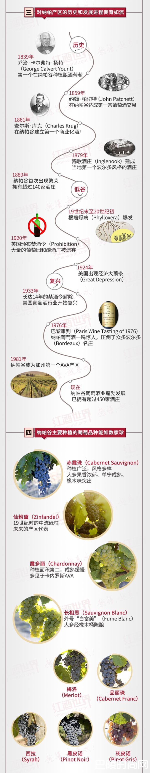 红酒世界连环话：关于纳帕谷产区，你至少要知道这些！