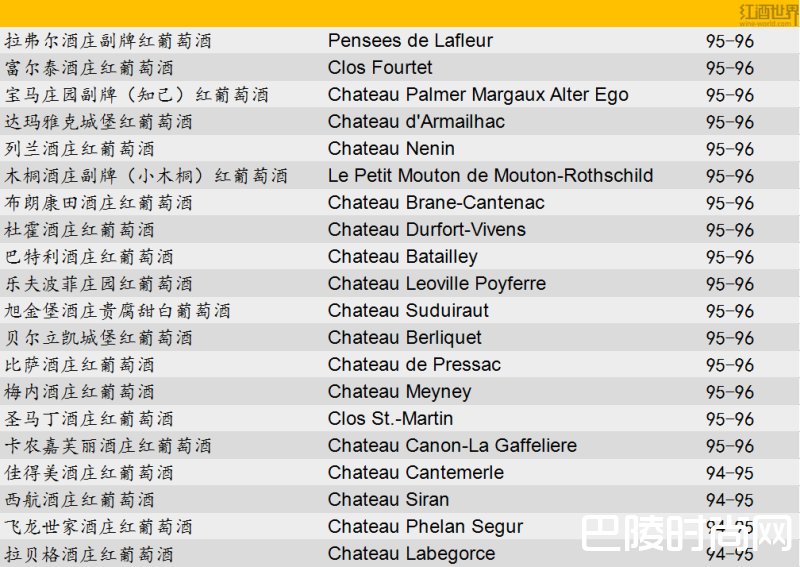 新鲜出炉：JS波尔多2016期酒百大名单